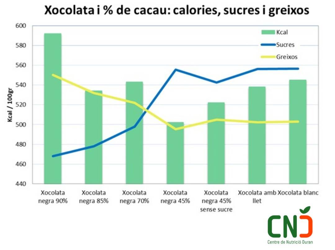 Chocolate negro, con leche o blanco?