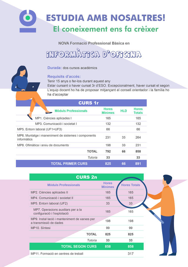 Nova Formació Professional Bàsica
