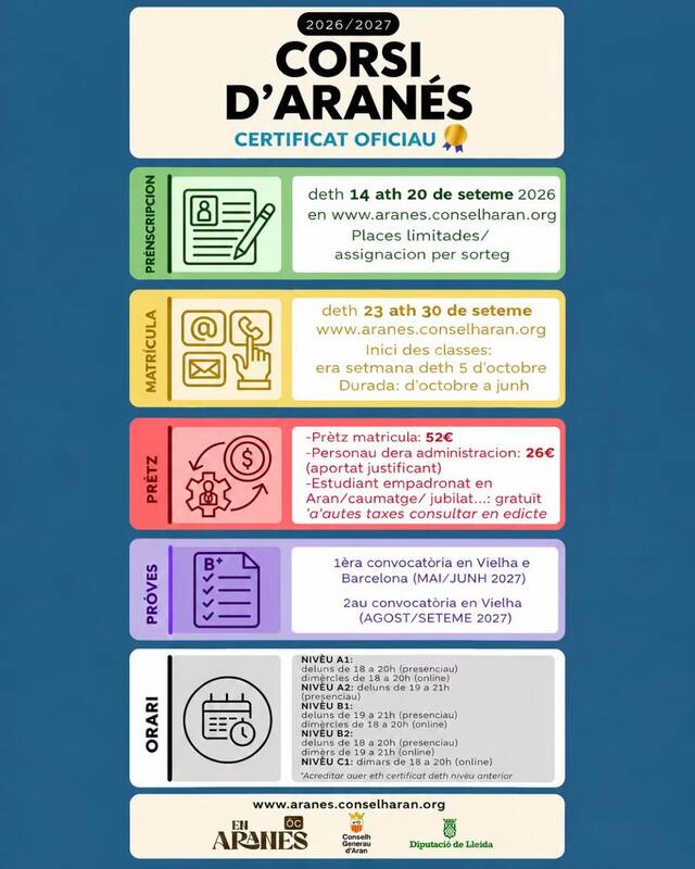 Eth Conselh Generau d’Aran daurís era preinscripcion tàs corsi d’aranés 2026/2027 enquiath 20 de seteme de 2026
