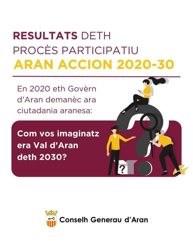 Eth Govèrn d’Aran a implementat eth 88 % des prepauses ciutadanes dera prumèra fasa deth procès de participacion Aran Accion 2030