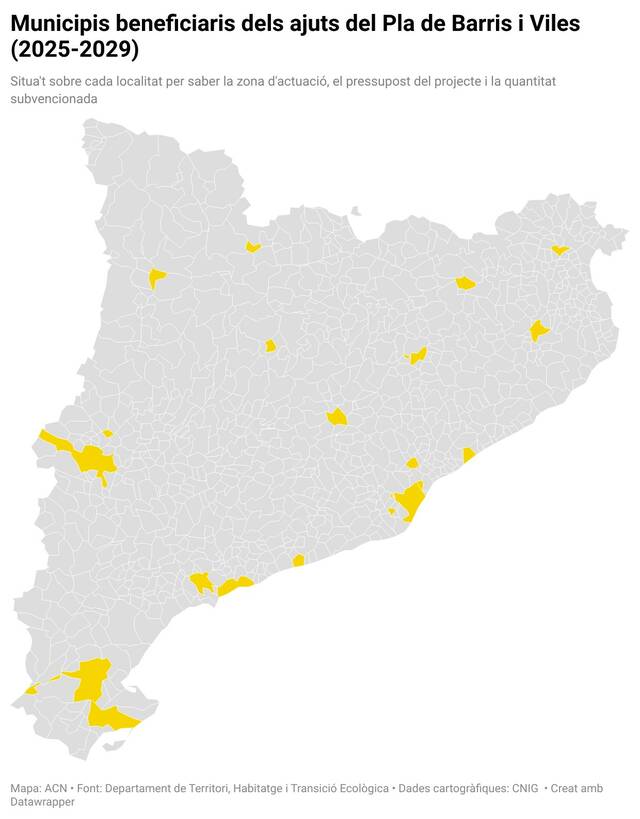 La primera línia d'ajuts del Pla de Barris beneficia 20 municipis i s'amplia fins als 232,7 milions d'euros